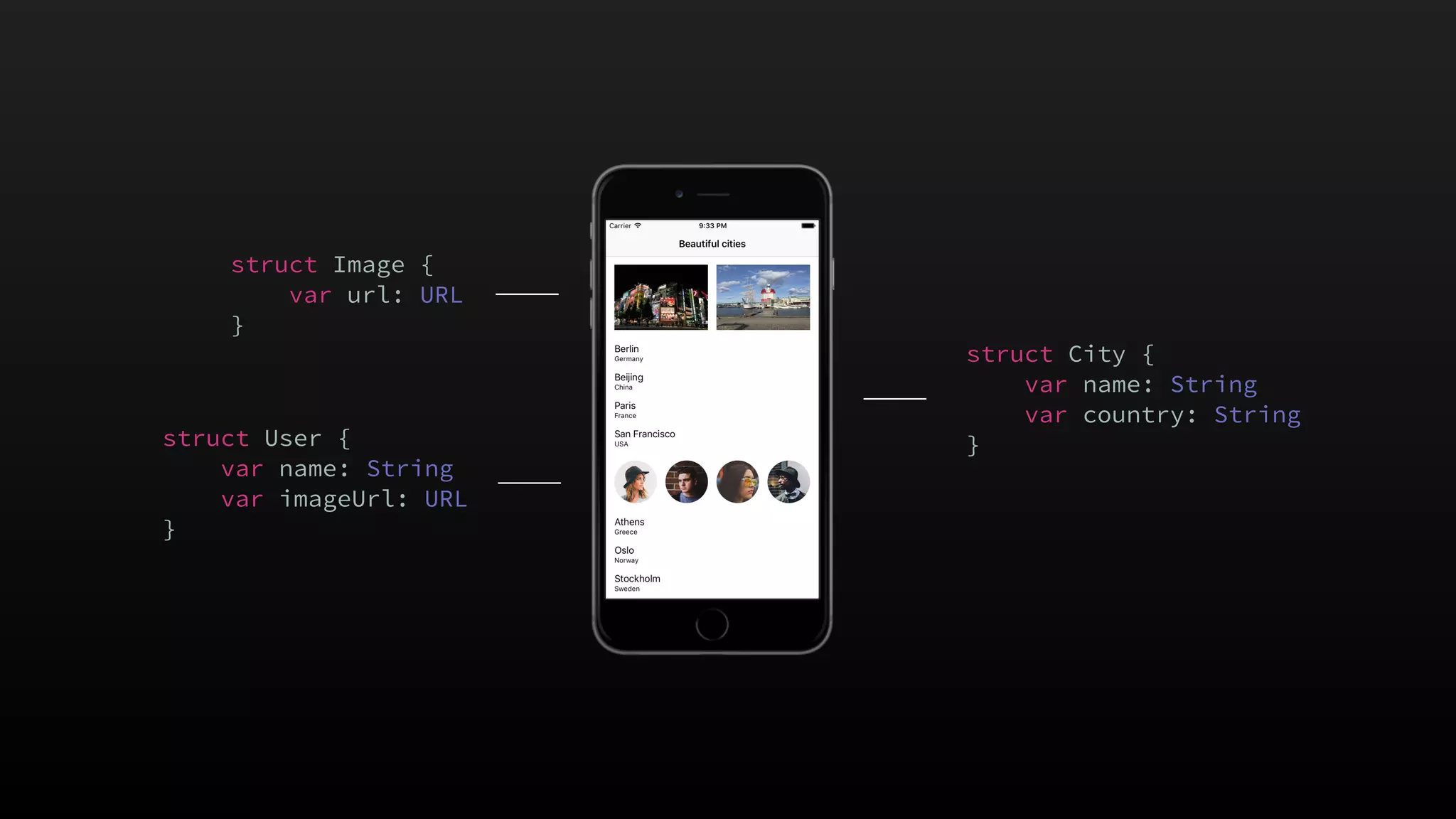struct Image {
var url: URL
}
struct City {
var name: String
var country: String
}struct User {
var name: String
var imageUrl: URL
}
 
