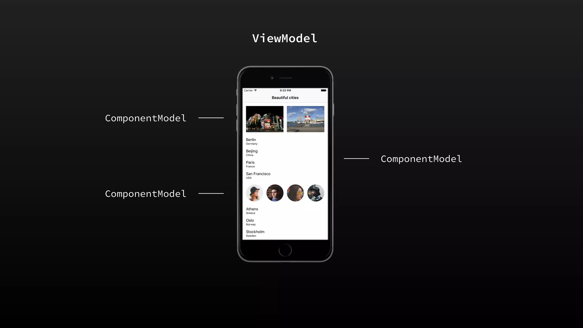 ComponentModel
ComponentModel
ComponentModel
ViewModel
 