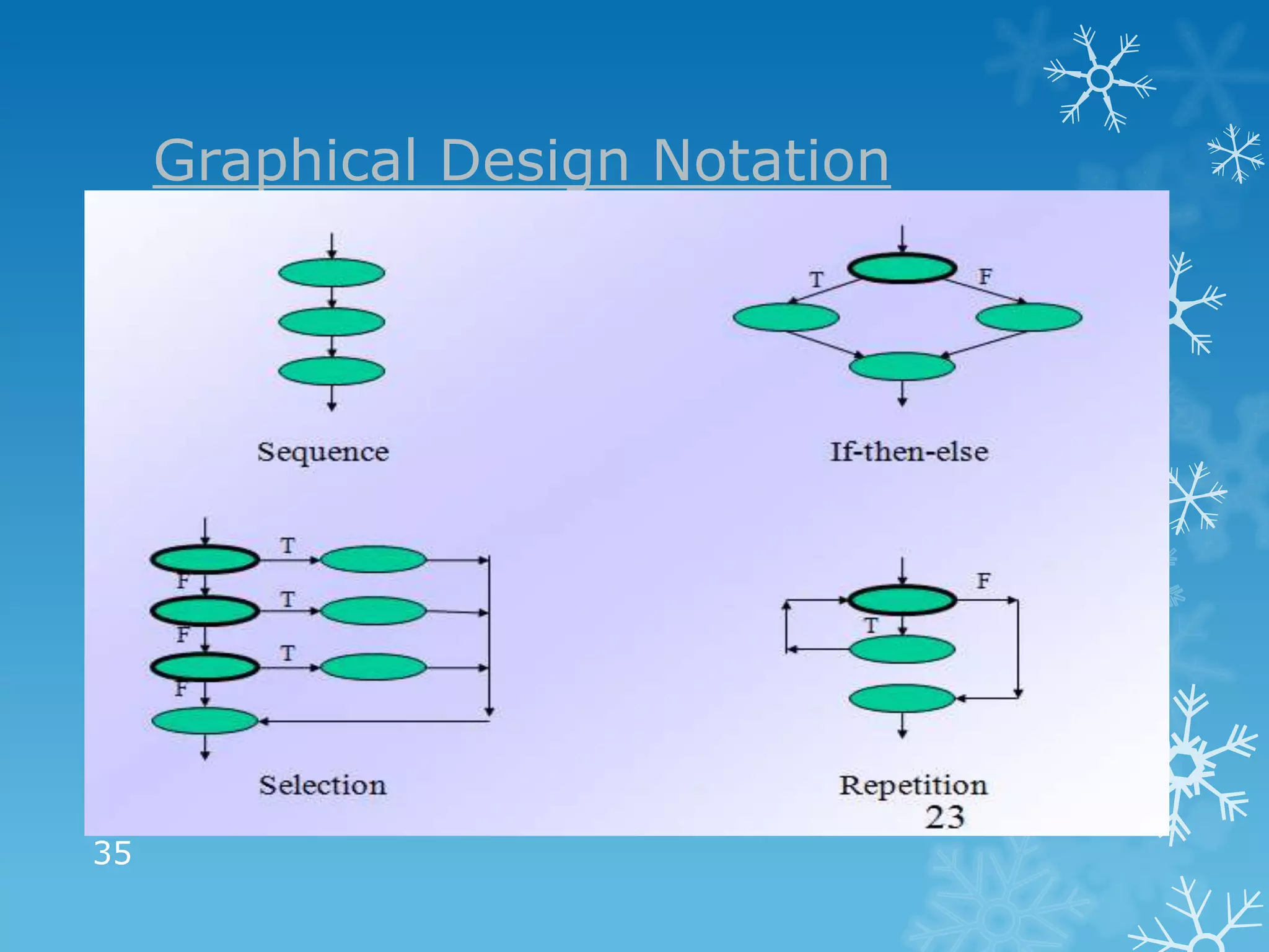 Graphical Design Notation




35
 