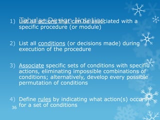 Tabular Design Notation
1) List all actions that can be associated with a
   specific procedure (or module)


2) List all conditions (or decisions made) during
   execution of the procedure


3) Associate specific sets of conditions with specific
   actions, eliminating impossible combinations of
   conditions; alternatively, develop every possible
   permutation of conditions


4) Define rules by indicating what action(s) occurs
 36
    for a set of conditions
 