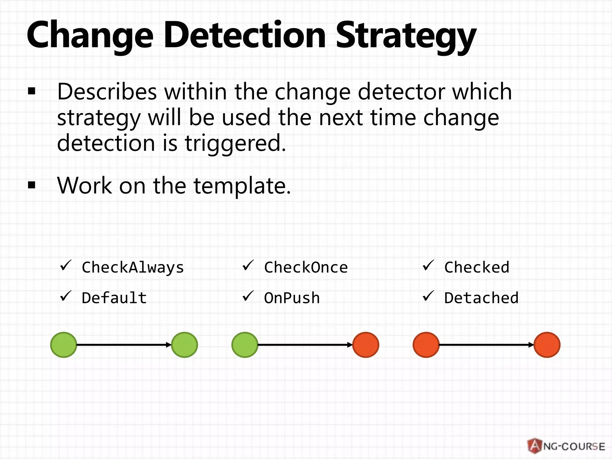  CheckAlways
 Default
 CheckOnce
 OnPush
 Checked
 Detached
 