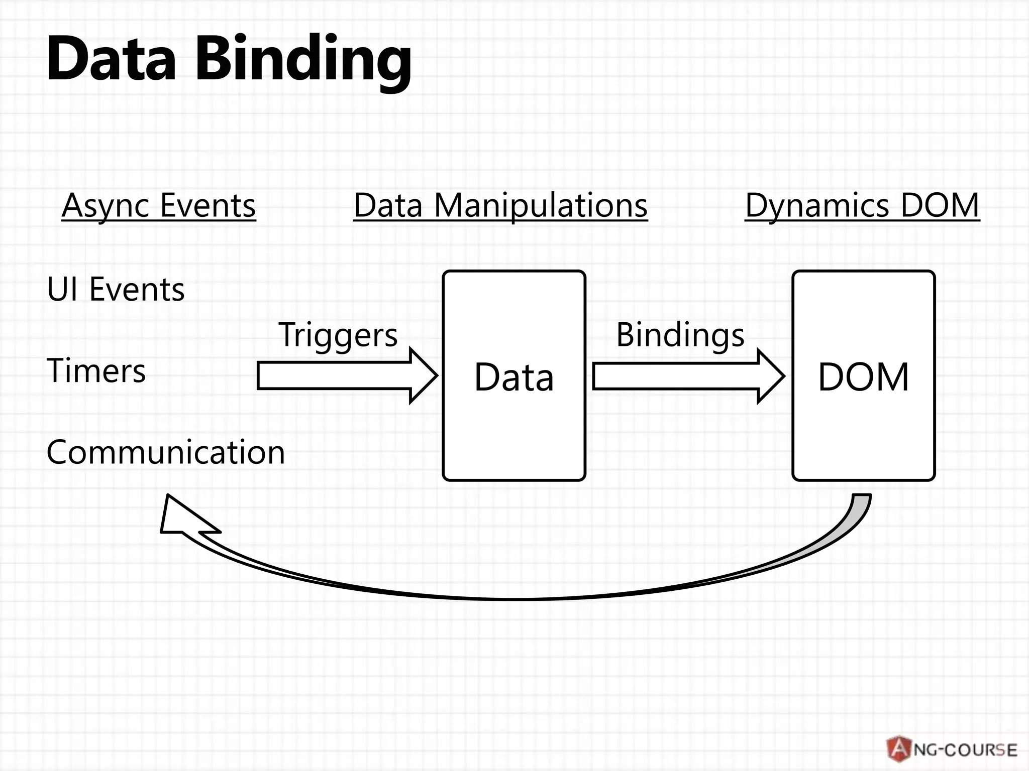 DOMData
 