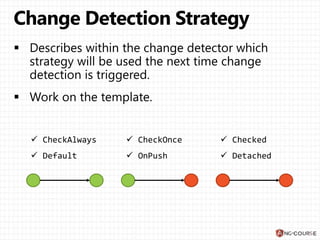  CheckAlways
 Default
 CheckOnce
 OnPush
 Checked
 Detached
 