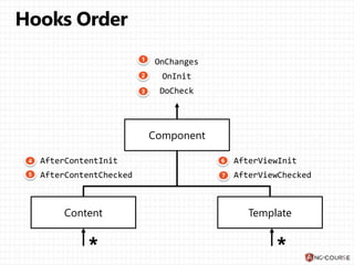 Component
TemplateContent
1
2
3
4
5
6
7
 