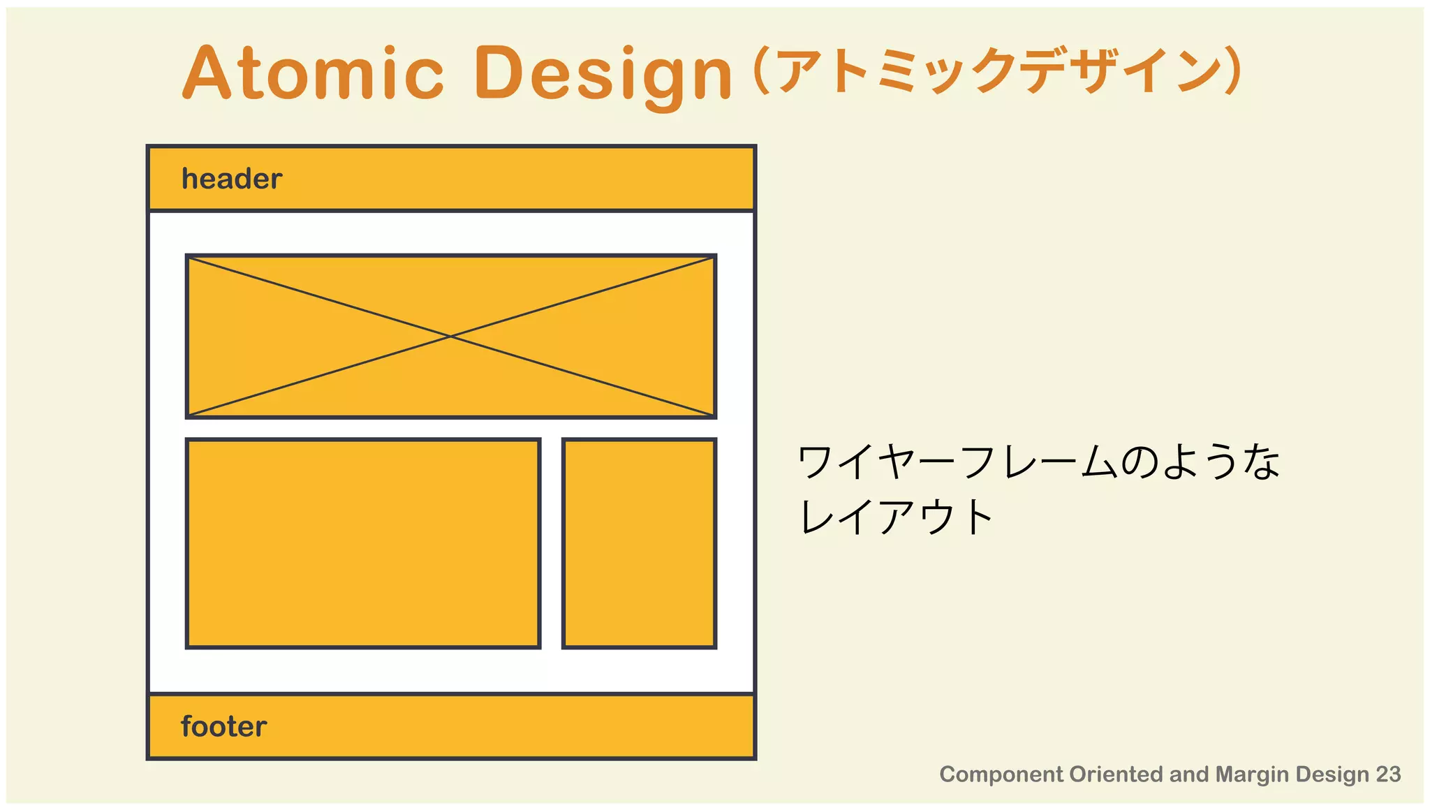 Atomic Design（アトミックデザイン）
ワイヤーフレームのような
レイアウト
header
footer
 