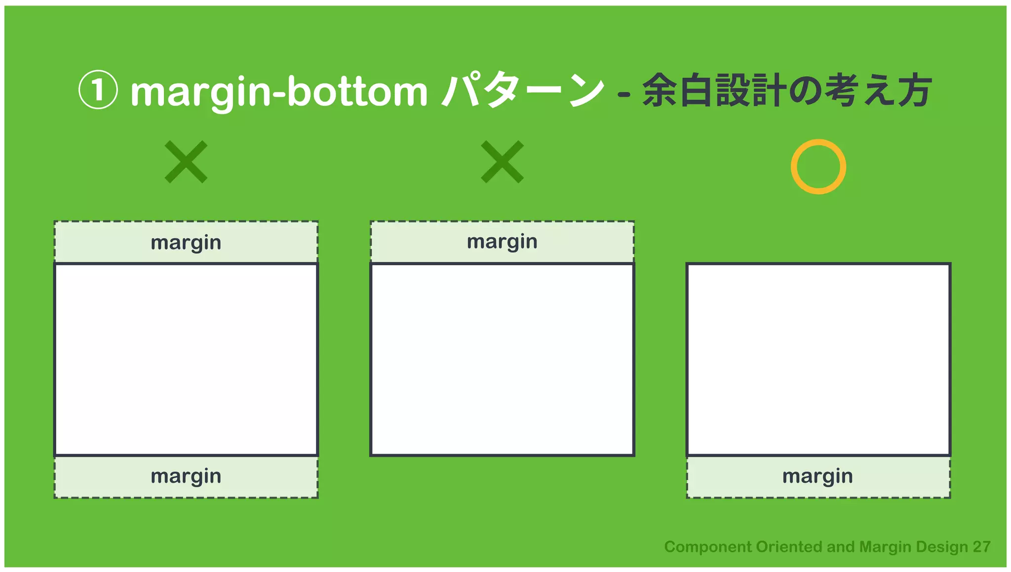 ① margin-bottom パターン - 余白設計の考え方
margin
marginmargin
margin
 