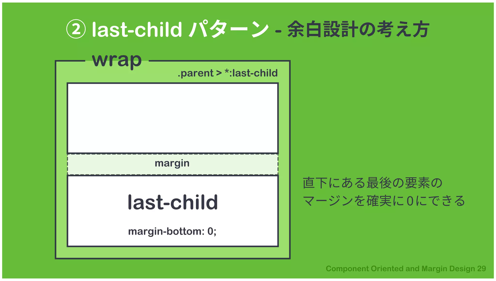 ② last-child パターン - 余白設計の考え方
直下にある最後の要素の
マージンを確実に0にできるlast-child
margin-bottom: 0;
margin
.parent > *:last-child
wrap
 