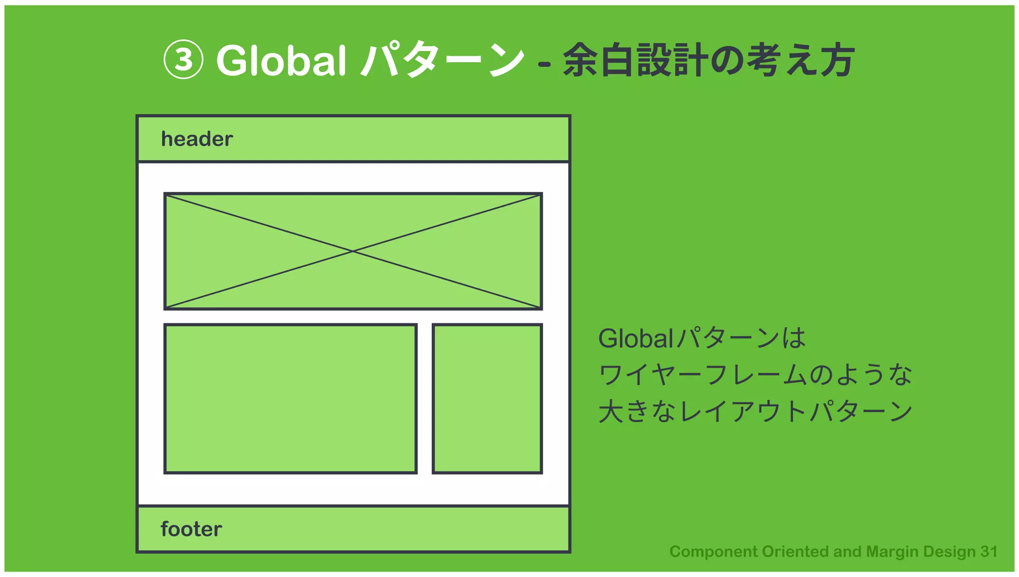 ③ Global パターン - 余白設計の考え方
Globalパターンは
ワイヤーフレームのような
大きなレイアウトパターン
header
footer
 