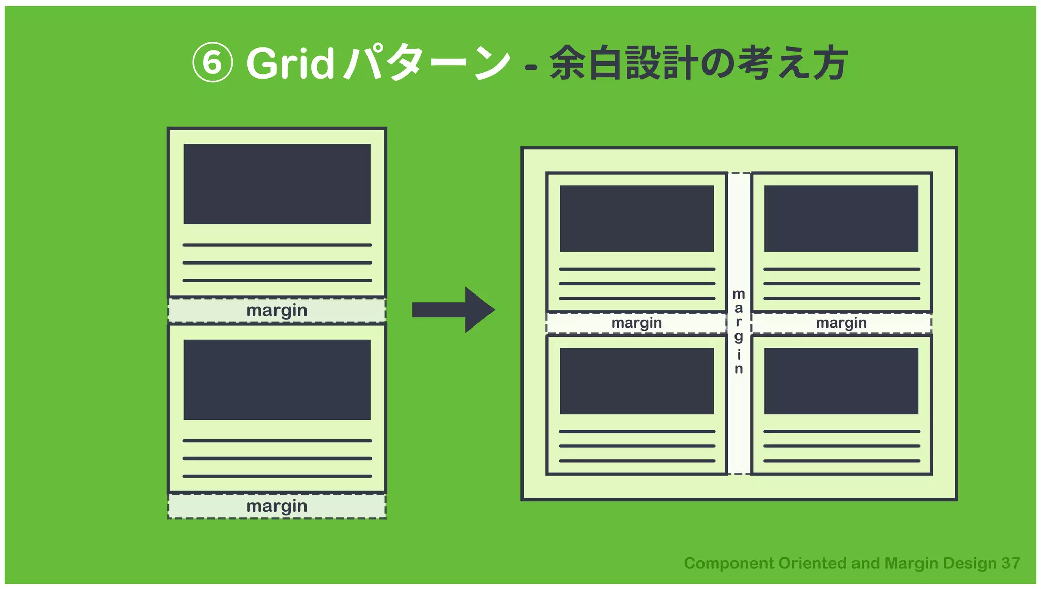 ⑥ Gridパターン - 余白設計の考え方
margin
margin
m
a
r
g
i
n
marginmargin
 