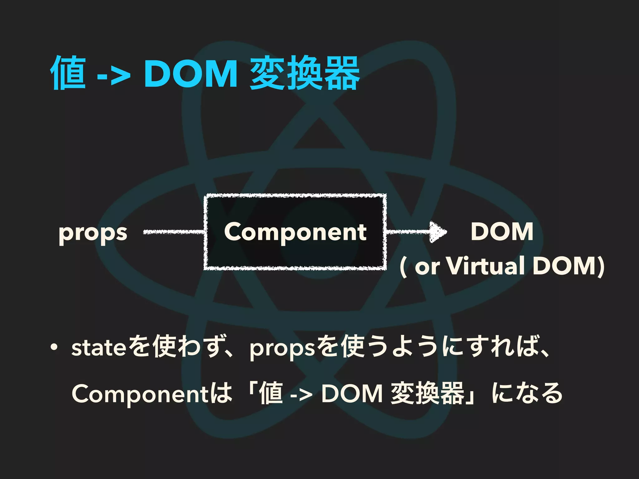値 -> DOM 変換器
• stateを使わず、propsを使うようにすれば、
Componentは「値 -> DOM 変換器」になる
Componentprops DOM
( or Virtual DOM)
 