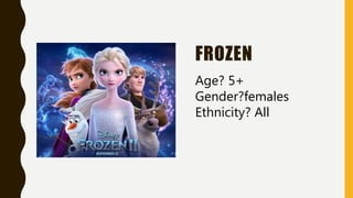 FROZEN
Age? 5+
Gender?females
Ethnicity? All
 