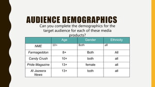 AUDIENCE DEMOGRAPHICS
Age Gender Ethnicity
NME 10+ Both all
Farmageddon 8+ Both All
Candy Crush 10+ both all
Pride Magazine 13+ female all
Al Jazeera
News
13+ both all
Can you complete the demographics for the
target audience for each of these media
products?
 