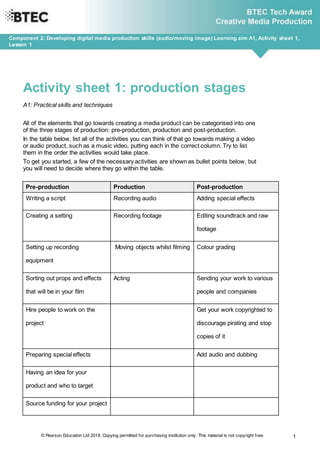 © Pearson Education Ltd 2018. Copying permitted for purchasing institution only. This material is not copyright free. 1
Component 2: Developing digital media production skills (audio/moving image) Learning aim A1, Activity sheet 1,
Lesson 1
Activity sheet 1: production stages
A1: Practical skills and techniques
All of the elements that go towards creating a media product can be categorised into one
of the three stages of production: pre-production, production and post-production.
In the table below, list all of the activities you can think of that go towards making a video
or audio product, such as a music video, putting each in the correct column. Try to list
them in the order the activities would take place.
To get you started, a few of the necessary activities are shown as bullet points below, but
you will need to decide where they go within the table.
Pre-production Production Post-production
Writing a script Recording audio Adding special effects
Creating a setting Recording footage Editing soundtrack and raw
footage
Setting up recording
equipment
Moving objects whilst filming Colour grading
Sorting out props and effects
that will be in your film
Acting Sending your work to various
people and companies
Hire people to work on the
project
Get your work copyrighted to
discourage pirating and stop
copies of it
Preparing special effects Add audio and dubbing
Having an idea for your
product and who to target
Source funding for your project
 