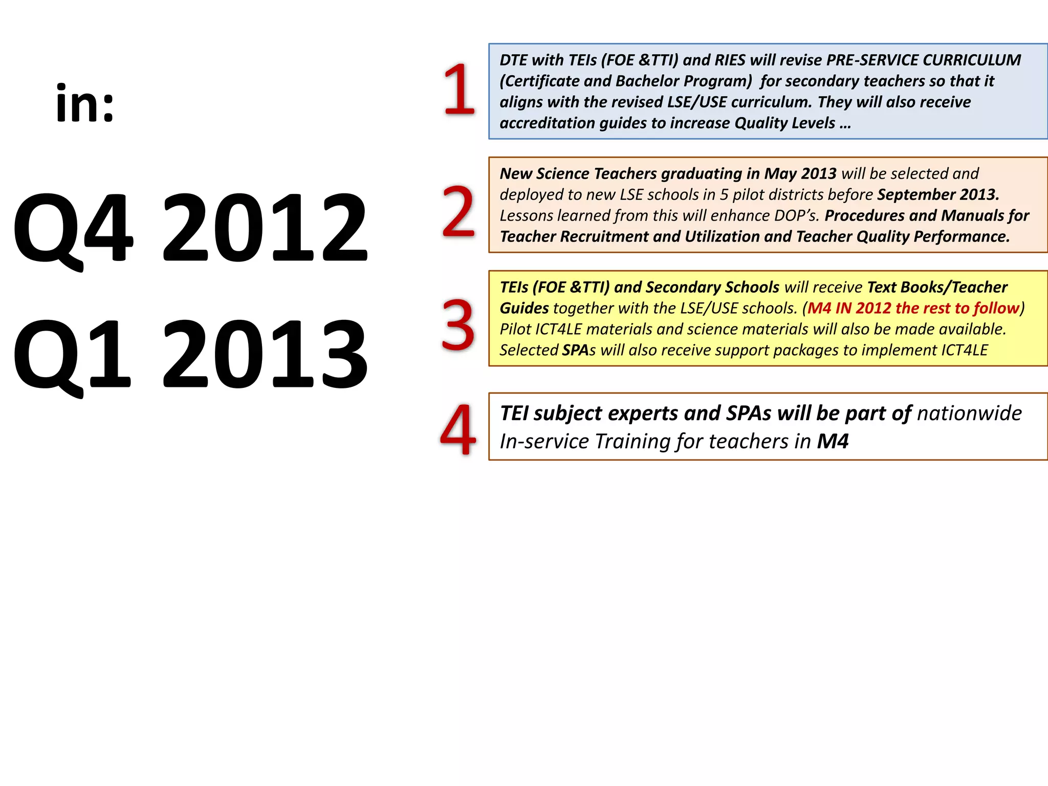 DTE with TEIs (FOE &TTI) and RIES will revise PRE-SERVICE CURRICULUM


in:       1   (Certificate and Bachelor Program) for secondary teachers so that it
              aligns with the revised LSE/USE curriculum. They will also receive
              accreditation guides to increase Quality Levels …

              New Science Teachers graduating in May 2013 will be selected and



Q4 2012   2   deployed to new LSE schools in 5 pilot districts before September 2013.
              Lessons learned from this will enhance DOP’s. Procedures and Manuals for
              Teacher Recruitment and Utilization and Teacher Quality Performance.

              TEIs (FOE &TTI) and Secondary Schools will receive Text Books/Teacher




Q1 2013   3   Guides together with the LSE/USE schools. (M4 IN 2012 the rest to follow)
              Pilot ICT4LE materials and science materials will also be made available.
              Selected SPAs will also receive support packages to implement ICT4LE




          4   TEI subject experts and SPAs will be part of nationwide
              In-service Training for teachers in M4
 