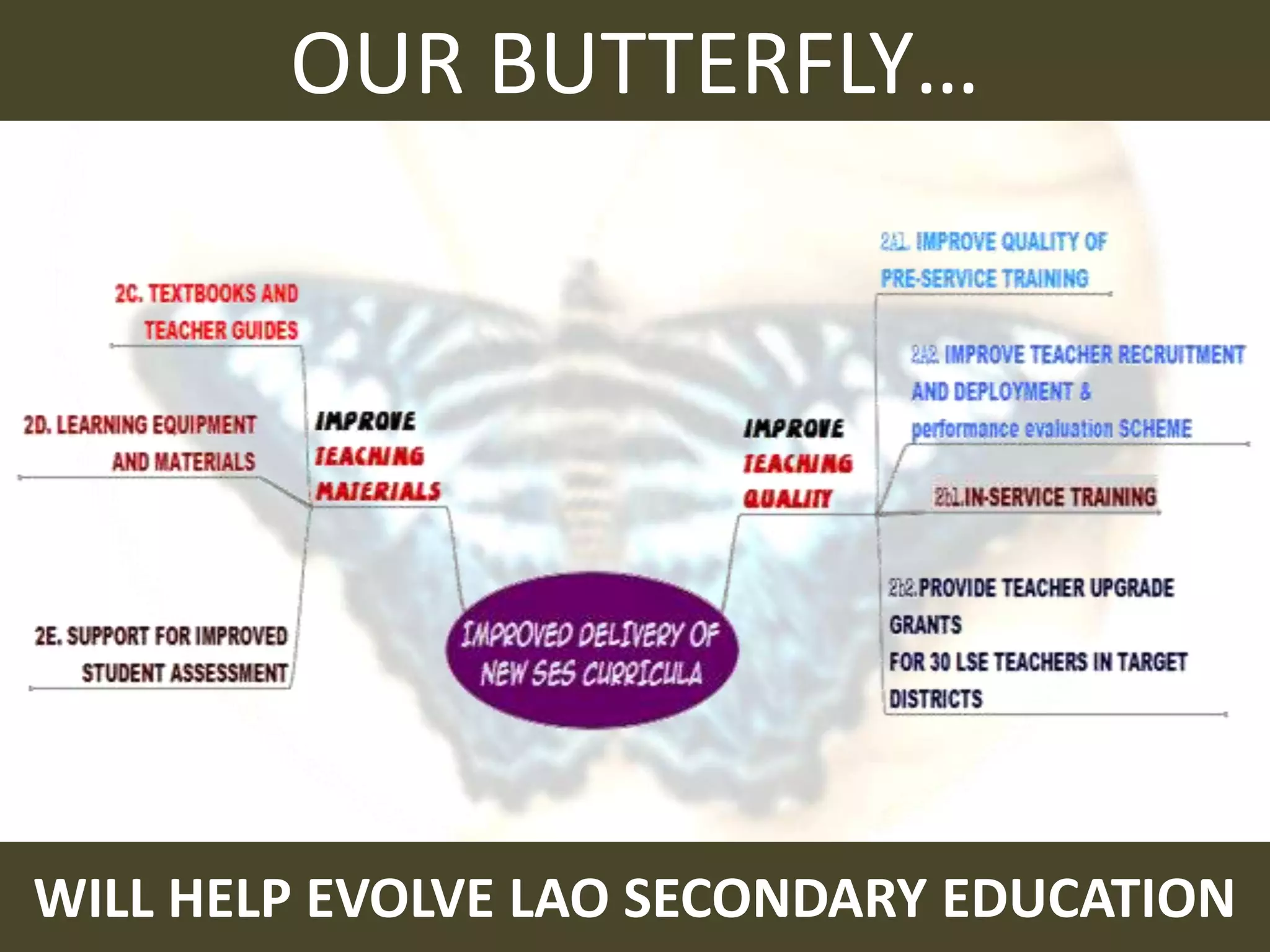 OUR BUTTERFLY…




WILL HELP EVOLVE LAO SECONDARY EDUCATION
 