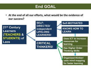 • At the end of all our efforts, what would be the evidence of
our success?
End GOAL
21st Century
Learners
(TEACHERS &
STUDENTS) of
Laos
SELF-
DIRECTED/
independent
LIFELONG
LEARNERS!
CRITICAL
THINKERS!
Self-MOTIVATED
KNOWS HOW TO
LEARN
Uses ICT to increase
resources for
learning
Has Higher Order
Thinking Skills
Organized thinker/
uses mind mapping
for faster learning
 