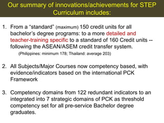 1. From a “standard” (maximum) 150 credit units for all
bachelor’s degree programs: to a more detailed and
teacher-training specific to a standard of 160 Credit units --
following the ASEAN/ASEM credit transfer system.
(Philippines: minimum 178; Thailand: average 203)
2. All Subjects/Major Courses now competency based, with
evidence/indicators based on the international PCK
Framework
3. Competency domains from 122 redundant indicators to an
integrated into 7 strategic domains of PCK as threshold
competency set for all pre-service Bachelor degree
graduates.
Our summary of innovations/achievements for STEP
Curriculum includes:
 