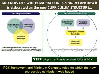 STEP adapts the Transformation Model of PCK
AND NOW DTE WILL ELABORATE ON PCK MODEL and how it
is elaborated un the new CURRICULUM STRUCTURE…
PCK framework and Minimum Competencies on which the new
pre-service curriculum was based
 