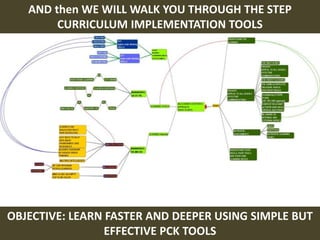 AND then WE WILL WALK YOU THROUGH THE STEP
CURRICULUM IMPLEMENTATION TOOLS
OBJECTIVE: LEARN FASTER AND DEEPER USING SIMPLE BUT
EFFECTIVE PCK TOOLS
 