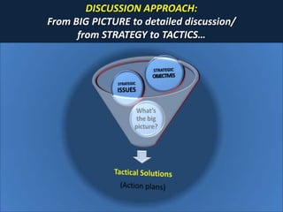 DISCUSSION APPROACH:
From BIG PICTURE to detailed discussion/
      from STRATEGY to TACTICS…
 