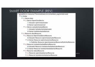 Smart Door Example (rev)
10/27/15
 