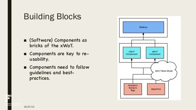 A component based architecture for the Web of Things