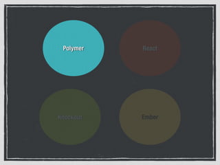Polymer 
Web Components + 
Polyfills for the WC spec 
Also includes helper methods 
and it’s own syntax for creating 
comp...