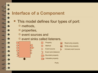 Interface of a Component
 This model defines four types of port:
 methods,
 properties,
 event sources and
 event sinks called listeners.
Read-only property
Write-only property
Property
Method
Event source
Event sink (listener)
Bounded property
v Vetoable property
ro
wo
1 Unicast event source
Ports
 