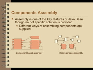 Components Assembly
 Assembly is one of the key features of Java Bean
though no not specific solution is provided.
 Different ways of assembling components are
supplied.
Component-based assembly Heterogeneous assembly
 