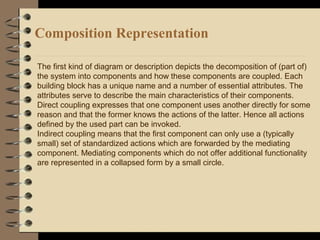 Composition Representation
The first kind of diagram or description depicts the decomposition of (part of)
the system into components and how these components are coupled. Each
building block has a unique name and a number of essential attributes. The
attributes serve to describe the main characteristics of their components.
Direct coupling expresses that one component uses another directly for some
reason and that the former knows the actions of the latter. Hence all actions
defined by the used part can be invoked.
Indirect coupling means that the first component can only use a (typically
small) set of standardized actions which are forwarded by the mediating
component. Mediating components which do not offer additional functionality
are represented in a collapsed form by a small circle.
 
