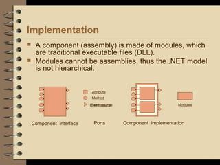Implementation
 A component (assembly) is made of modules, which
are traditional executable files (DLL).
 Modules cannot be assemblies, thus the .NET model
is not hierarchical.
Component interface
Attribute
Method
Event source
Ports
Event source
Component implementation
Modules
 