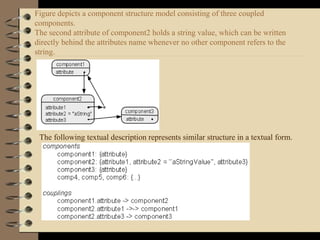 Figure depicts a component structure model consisting of three coupled
components.
The second attribute of component2 holds a string value, which can be written
directly behind the attributes name whenever no other component refers to the
string.
The following textual description represents similar structure in a textual form.
 