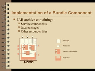 Implementation of a Bundle Component
 JAR archive containing:
 Service components
 Java packages
 Other resources files
Package
Resource
Service component
Activator
 
