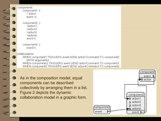 As in the composition model, equal
components can be described
collectively by arranging them in a list.
Figure 2 depicts the dynamic
collaboration model in a graphic form.
 