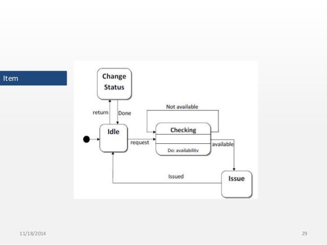 Tabular Design Notation In Software Engineering Tabular Design Notation In Software Engineering