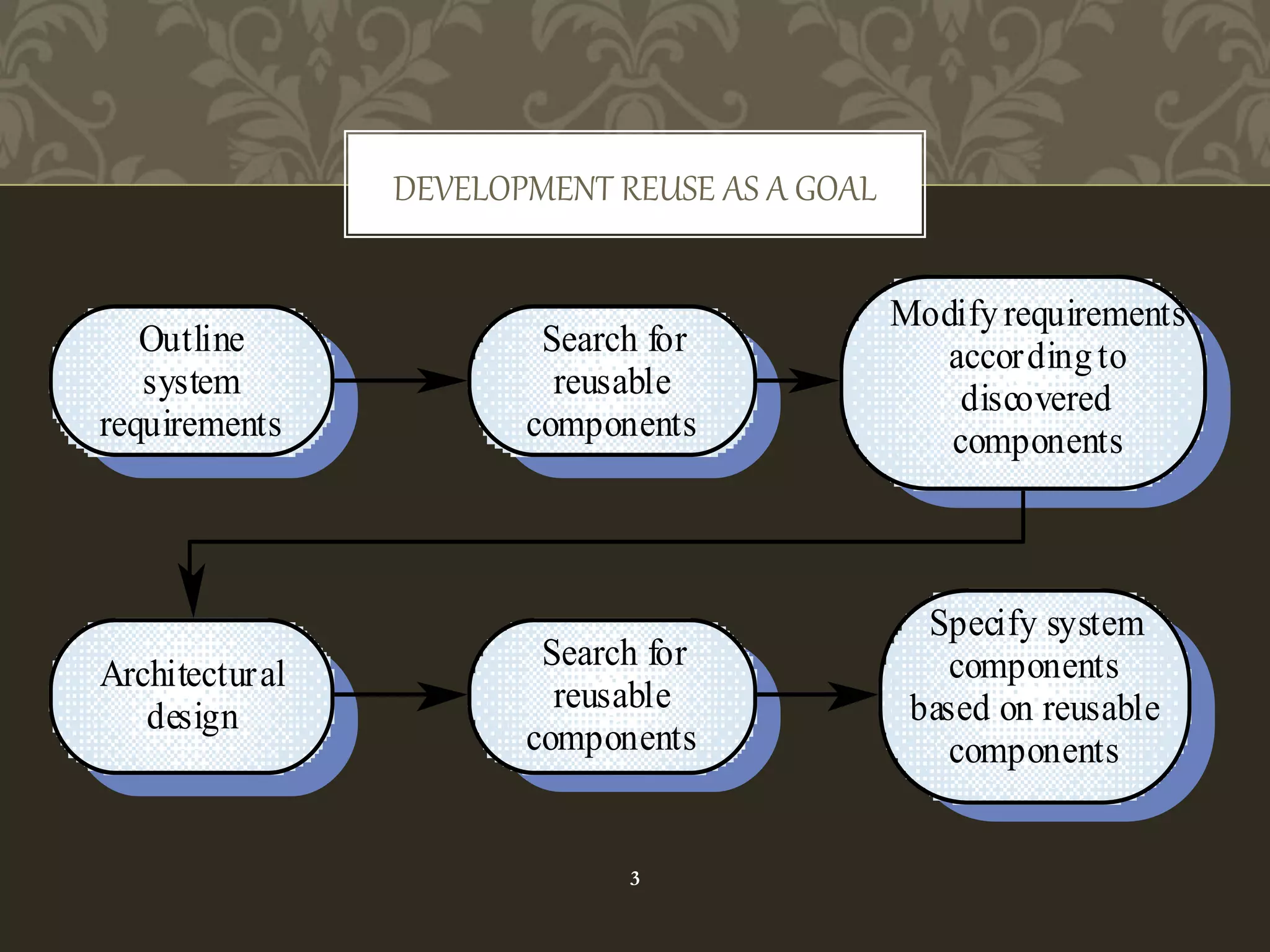 Component based software engineering | PPTX | Computer Software and ...