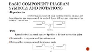  Dependencies:
Shows that one part of your system depends on another.
Dependencies are represented by dashed lines linking one component (or
element) to another.
 Port:
Symbolized with a small square, Specifies a distinct interaction point
Between that component and its environment
Between that component and its internal parts
 