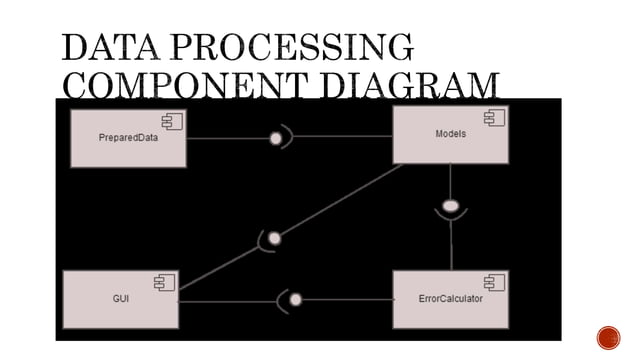 Component diagram | PPTX | Computing | Technology & Computing