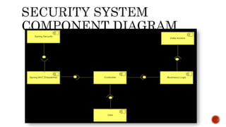 Component diagram