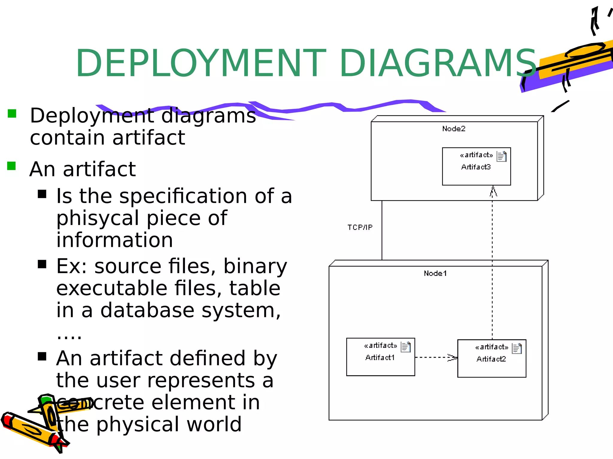 Component diagram | PPT | Free Download