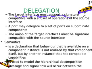 Component diagram | PDF
