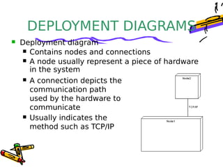 Component diagram | PDF