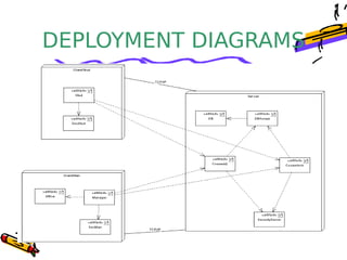 Component diagram | PPT | Free Download