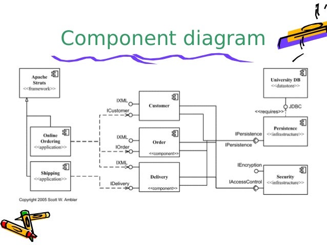 Component diagram