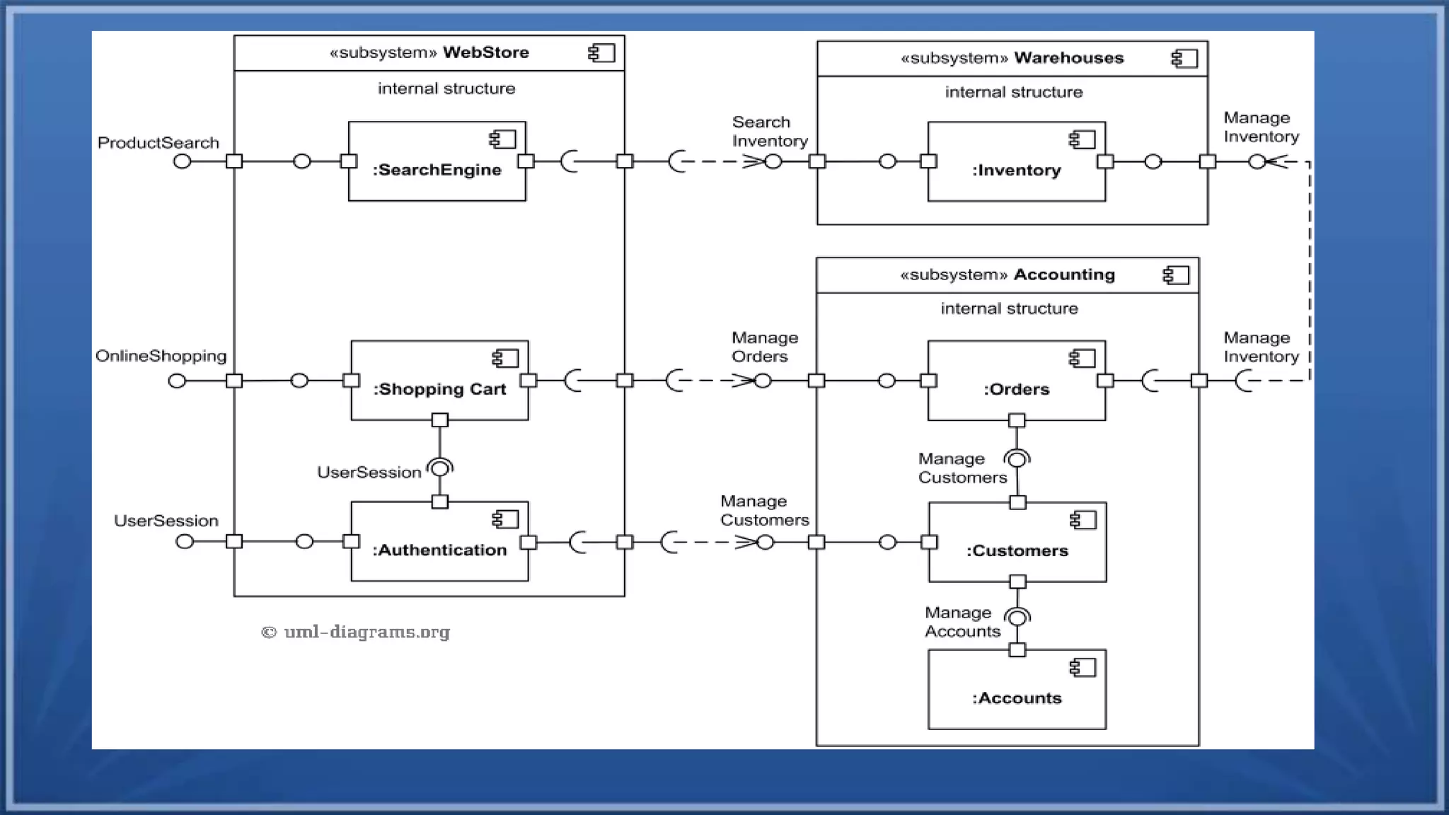 Component diagram and Deployment Diagram | PPTX | Computing ...