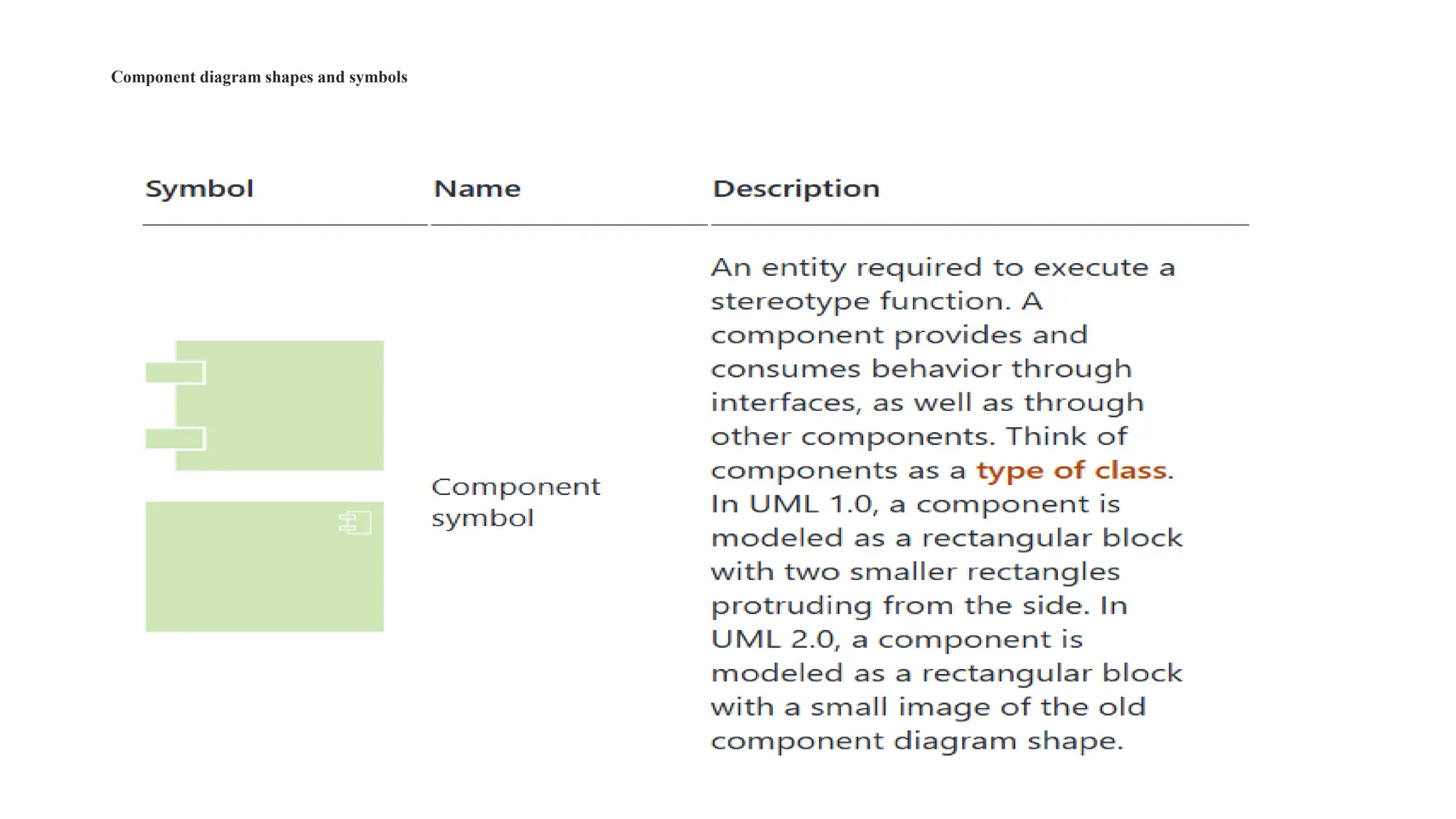 Component diagram shapes and symbols
 
