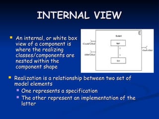 Internal View Examples COMPONENTDIAGRAM_29th dec 2025.pptazDGHUJGTEDWRGTRFEQA | PPT
