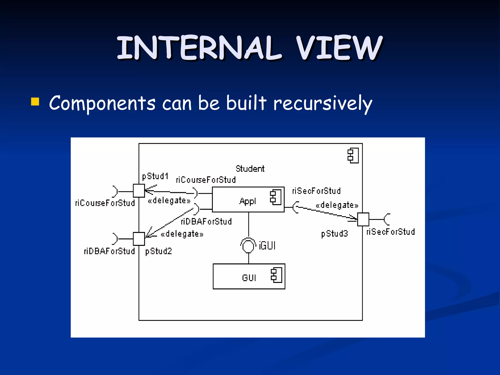 INTERNAL VIEW
   Components can be built recursively
 
