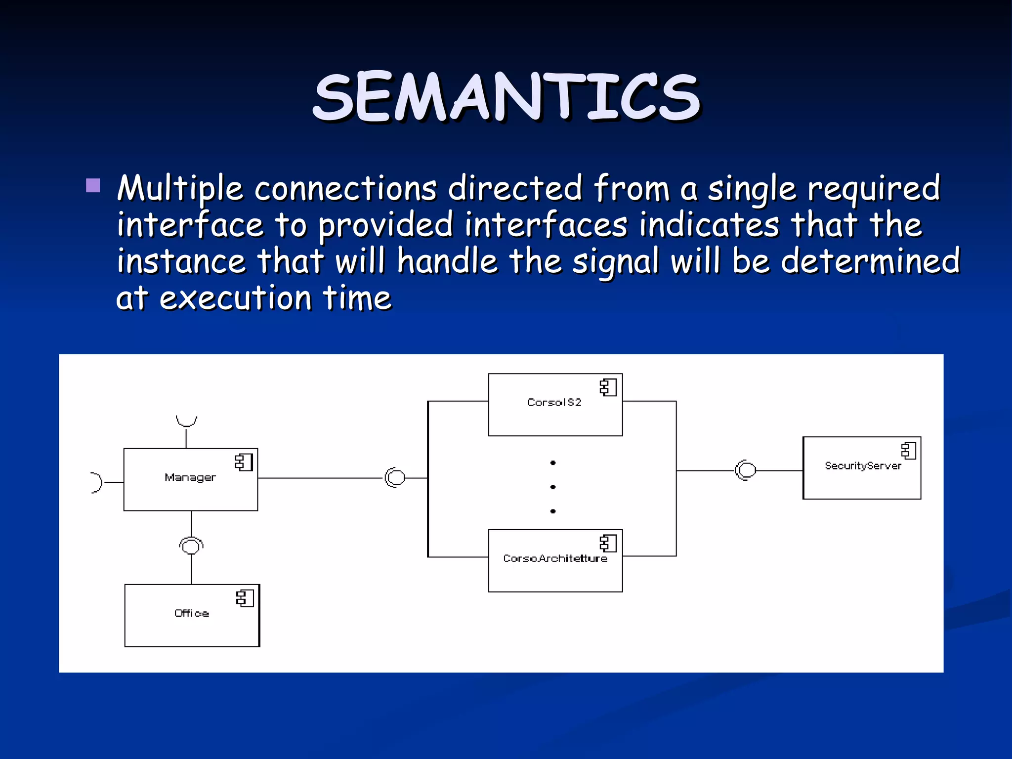 SEMANTICS
   Multiple connections directed from a single required
    interface to provided interfaces indicates that the
    instance that will handle the signal will be determined
    at execution time
 