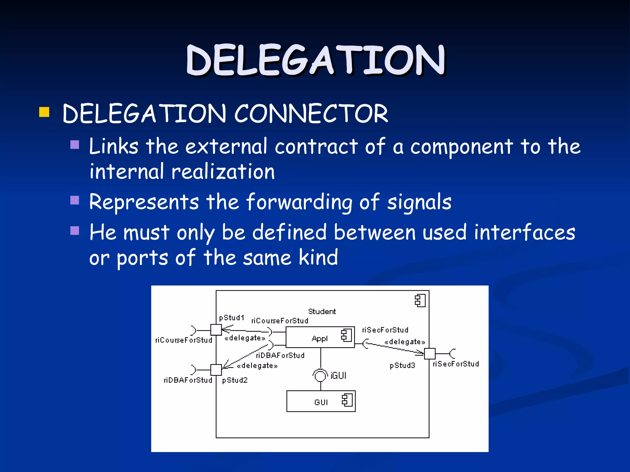 DELEGATION
   DELEGATION CONNECTOR
       Links the external contract of a component to the
        internal realization
       Represents the forwarding of signals
       He must only be defined between used interfaces
        or ports of the same kind
 
